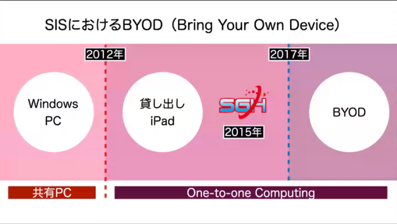 関西学院千里国際中等部・高等部のICTへの取り組み