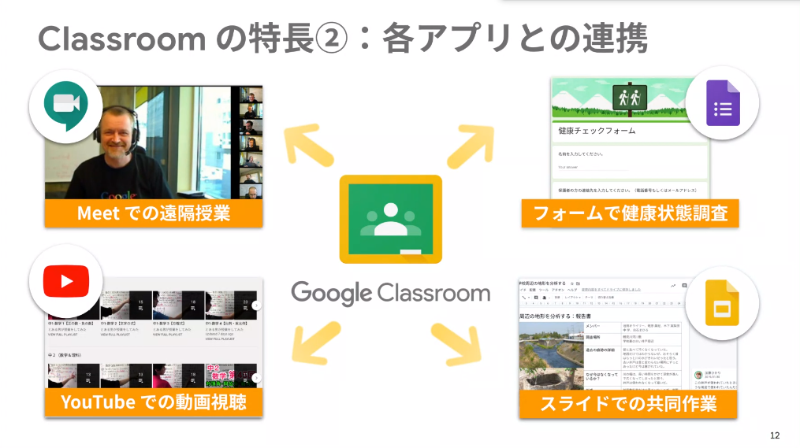 Google Classroomの特徴
