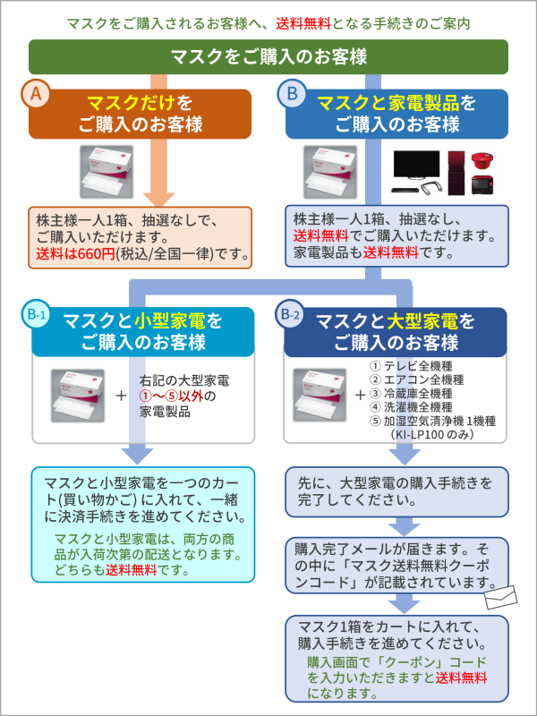 <span class="fnt-75">※画像はシャープ株主提供</span>