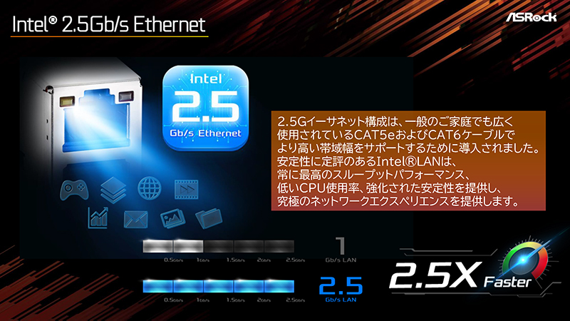 Intel製2.5Gigabit Ethernet採用