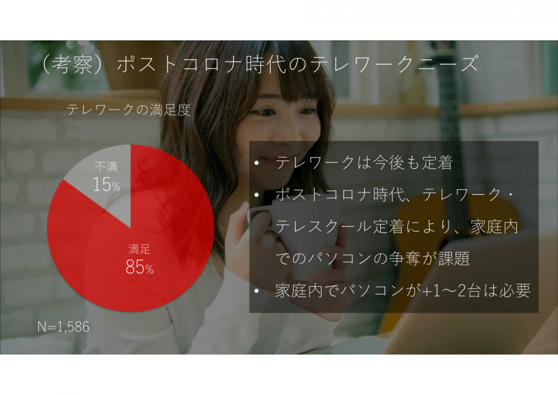 テレワークの満足度は総じて高い