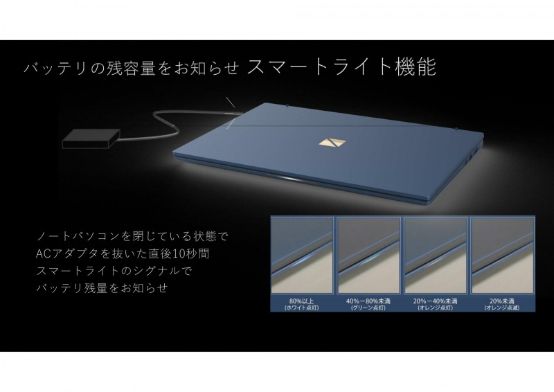 天板を閉じた状態でもバッテリの残量がわかるスマートライト