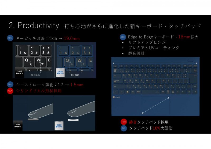 キーボードの強化