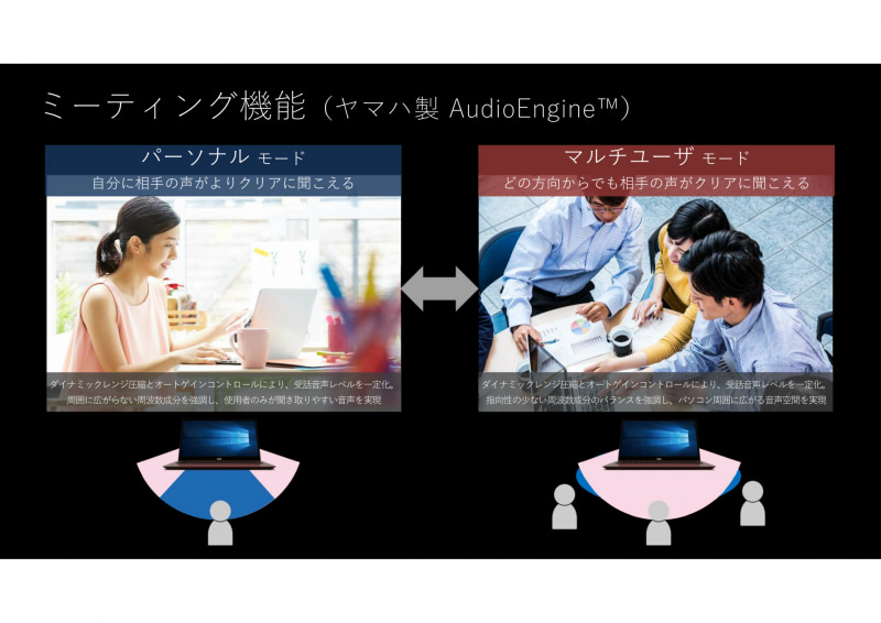 初代からあるパーソナルモードとマルチユーザモード