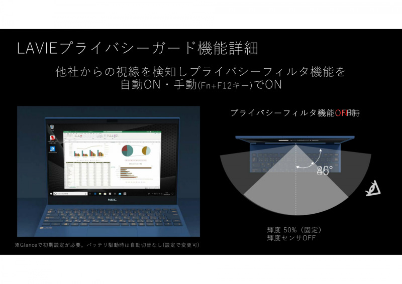 プライバシーフィルタを内蔵。市販の物理的にフィルタを被せるものだと正面の輝度が落ちやすい