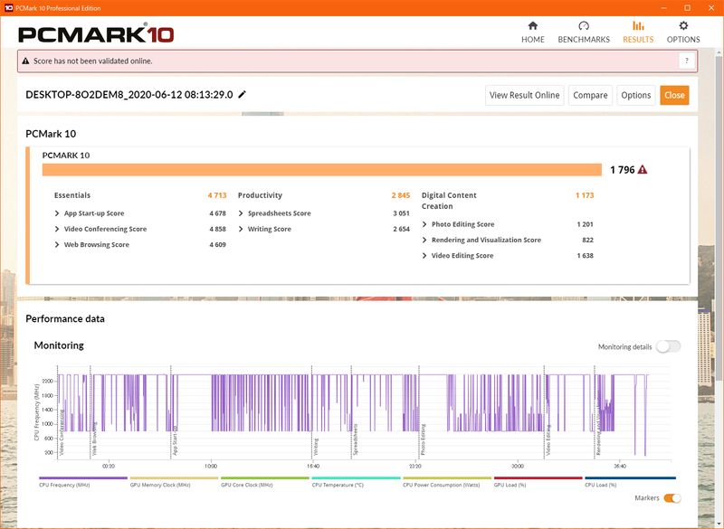 PCMark 10の結果。以前計測したHeroBoxに後塵を拝しているが、実際の操作感は上だ