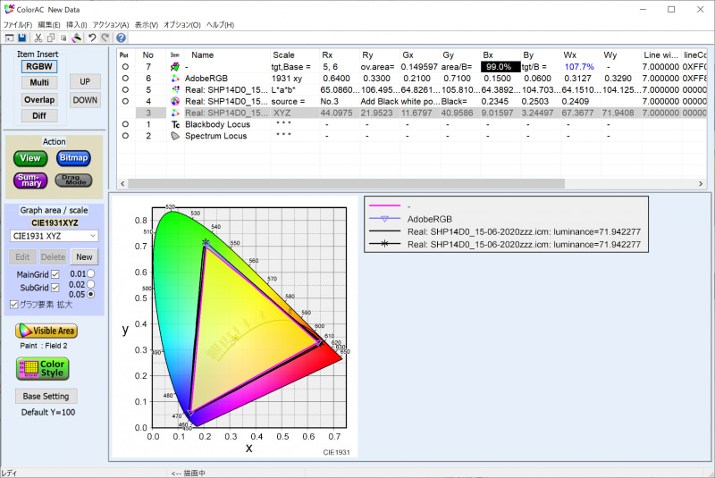 実測したAdobe RGBカバー率は99.0%、Adobe RGB比は107.7%