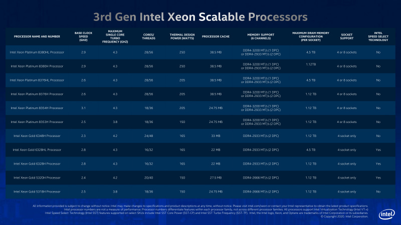 Cooper Lakeのラインナップ