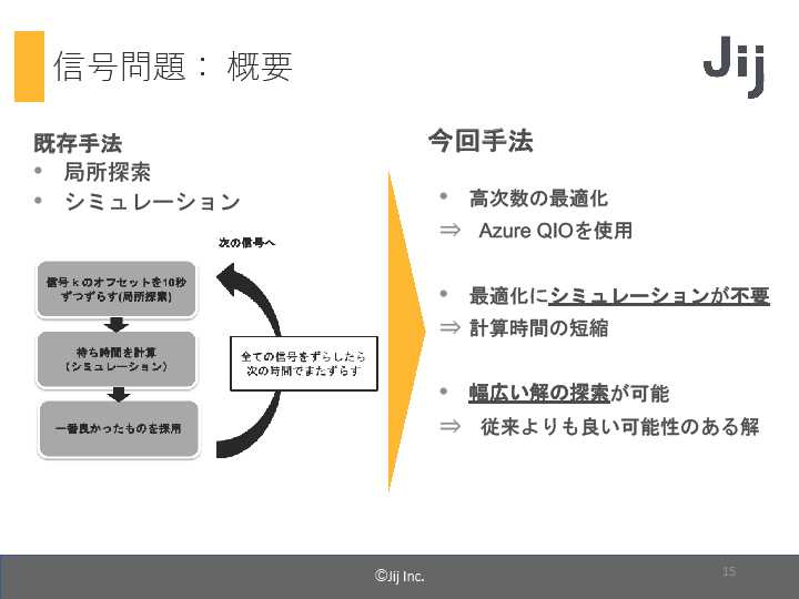シミュレーションなしで結果を出す量子コンピューティング