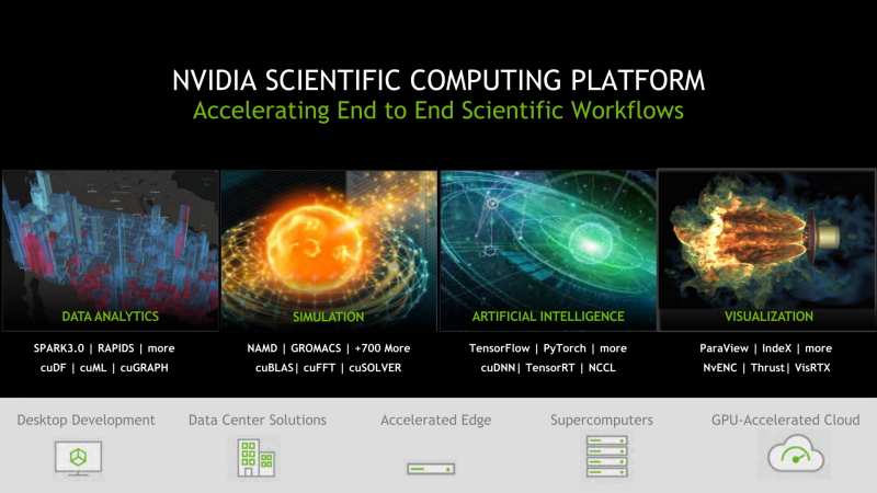 サイエンスコンピューティングでも活躍している