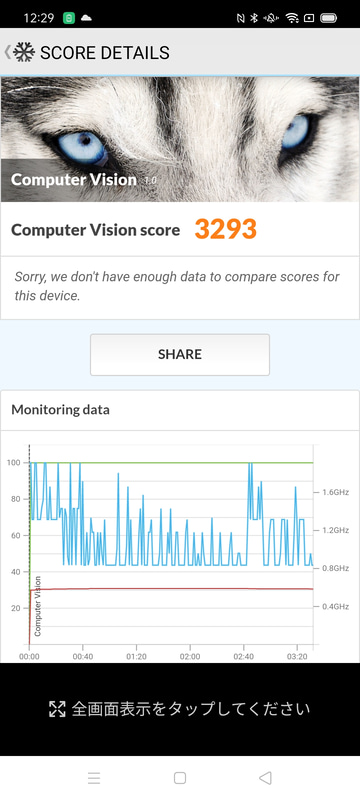 PCMark for Android Benchmark Computer Vision