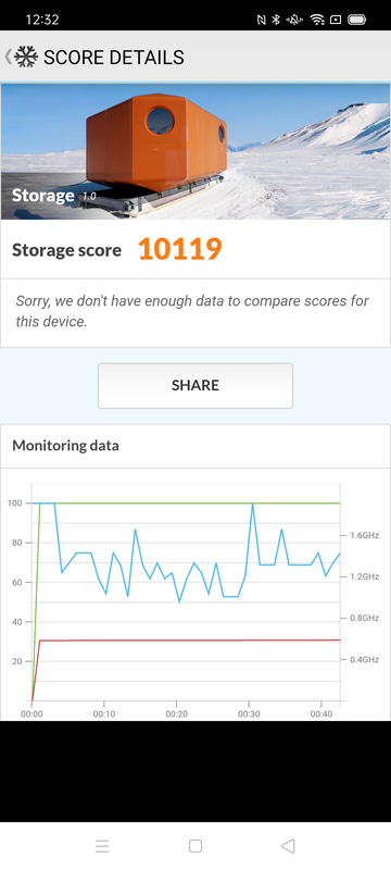 PCMark for Android Benchmark Storage