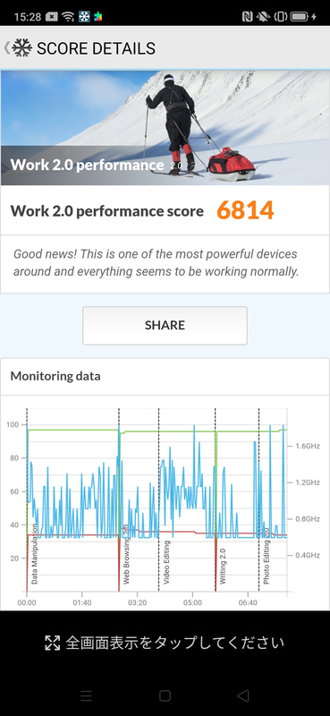 PCMark for Android Benchmark  2.0 performance