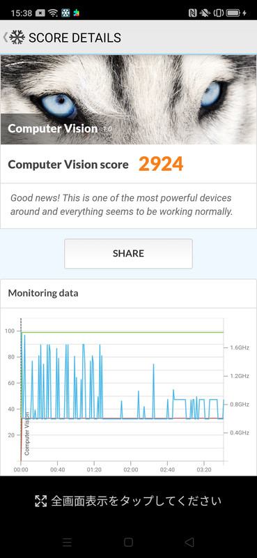 PCMark for Android Benchmark Computer Vision