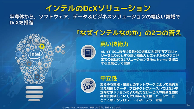 同社の推し進めるDcX