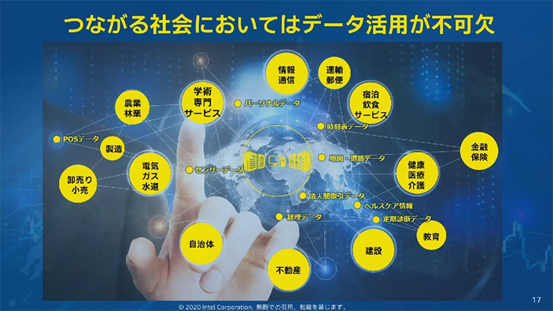 データの活用は不可欠