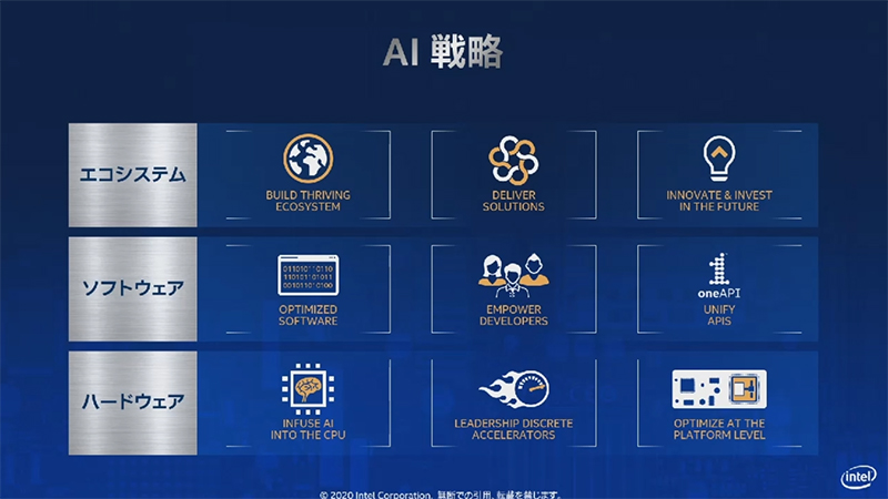 AI機能に向けた戦略