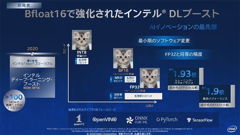 INT8やFP32とbloat16の比較