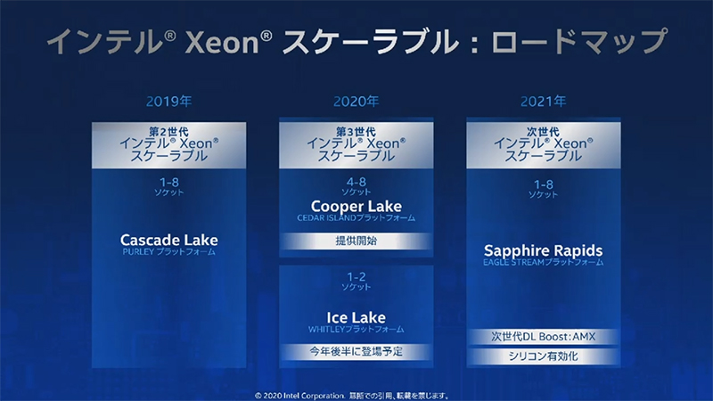 Xeon SPシリーズのロードマップ