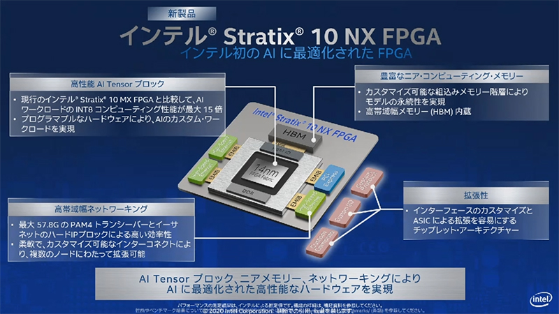 Stratix 10 NX FPGA
