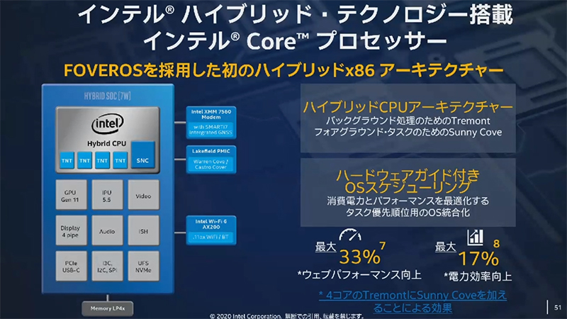 バイブリッドCPUアーキテクチャ