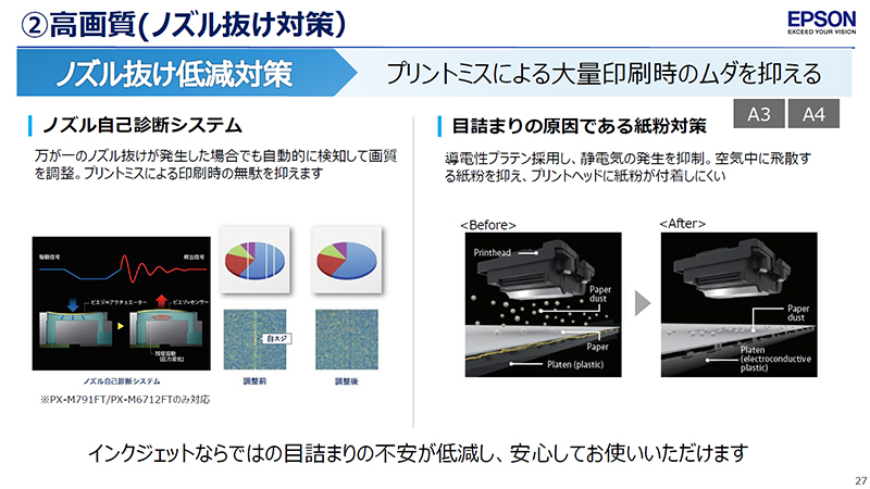 ノズル診断システムと目詰まり防止機能