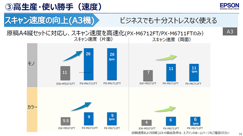 スキャン速度向上
