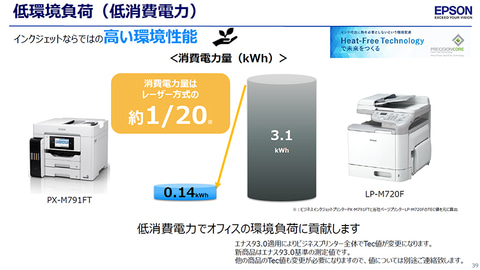 biz】エプソン、顔料インク/エコタンク採用のビジネス向けA3