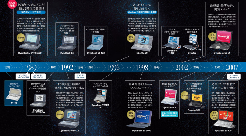 特設サイト「<a href="https://dynabook.com/brand/the-note-pc.html" class="n" target="_blank">story of dynabook</a>」