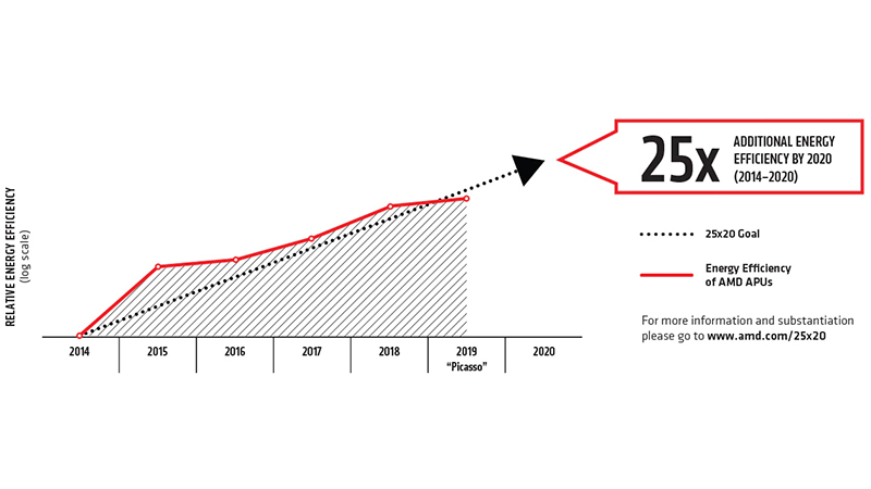 25x20のロードマップ