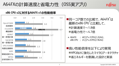 86 -エイティシックス- 15巻セット　全巻 後藤弘茂のWeekly海外ニュース】Intel CPUの大きなマイル