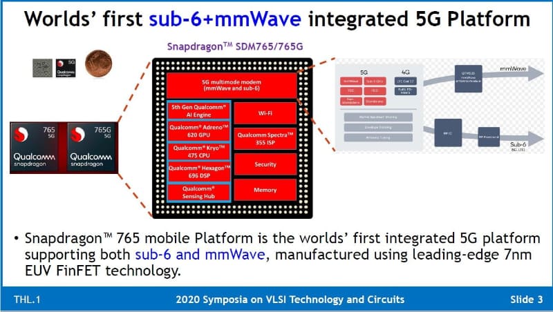 「SDM765/765G」を搭載した5G対応スマートフォンのシステム構成例。ミリ波帯の5Gシステムには、Qualcomm製のアンテナモジュール「QTM 525」を介して接続する。サブシックス帯の5Gシステムへは市販のRF ICおよびRFフロントエンドによってつなぐ。図面はVLSI技術シンポジウムの講演スライド(講演番号THL.1)から引用した