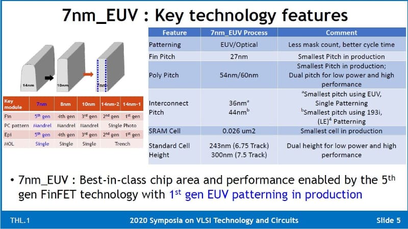 「SDM765/765G」の製造に使われた要素技術と加工寸法の概要。図面はVLSI技術シンポジウムの講演スライド(講演番号THL.1)から引用した