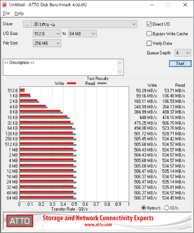 やじうまミニレビュー】最大8TBを達成したSamsung製2.5インチSSD「870