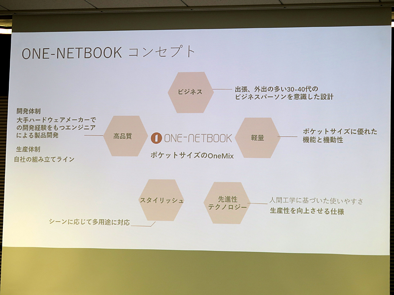 ONE-NETBOOKのコンセプト