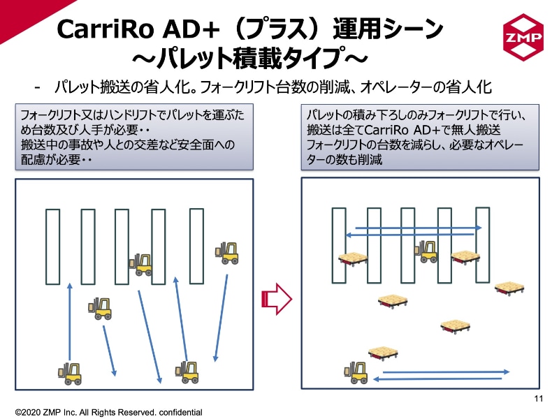 役割分担することで省人化可能