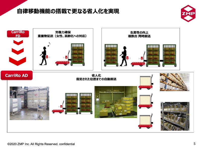 自律移動機能で省人化へ