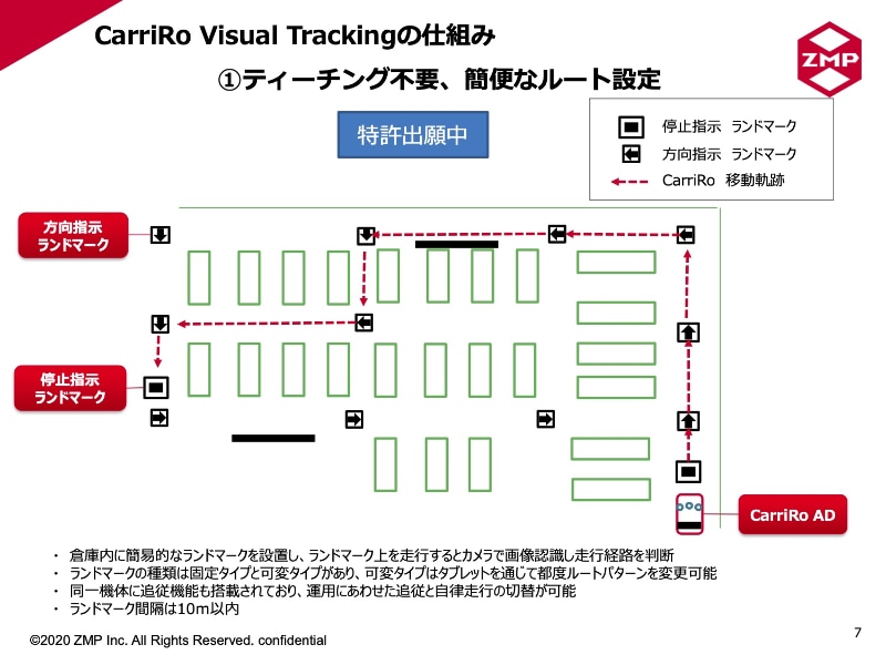 ランドマークを使うことで安価かつ簡便な運用が可能