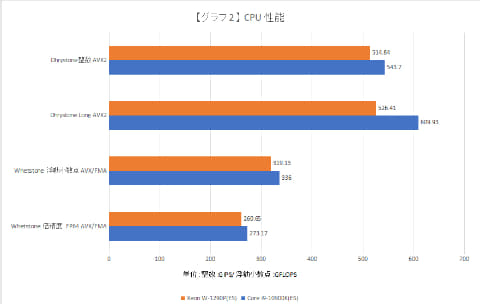 レビュー】Xeon W-1200と第10世代Core両対応のW480搭載マザー