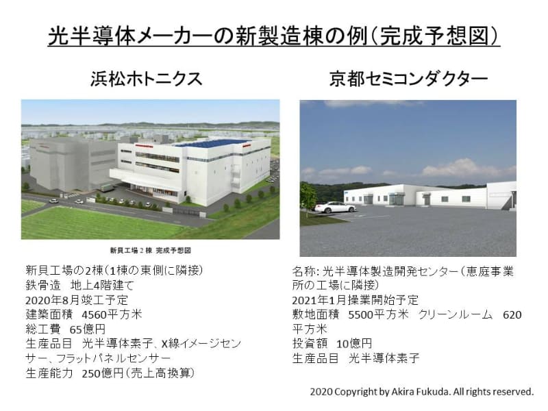 光半導体メーカーの新製造棟の例(完成予想図)。左が浜松ホトニクス、右が京都セミコンダクター。両社の公表資料から筆者がまとめたもの