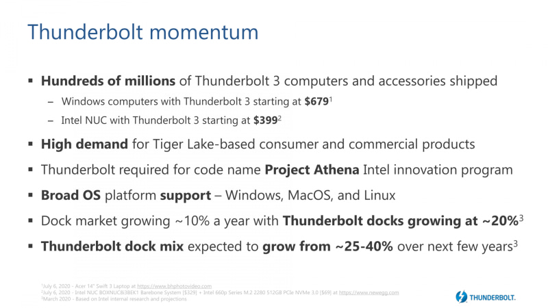 Thunderboltの勢い