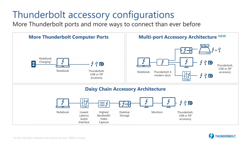 周辺機器との接続方法。ドッキングステーションを介して並列に接続可能になった