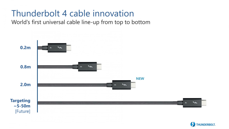 Thunderbolt 4の対応ケーブル長