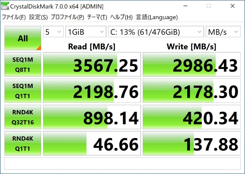 CrystalDiskMark 7.0.0(ひよひよ氏・作)のスコア。PCI Express 3.0x4接続のSSDとしても高速な部類に入るスコアが出ている