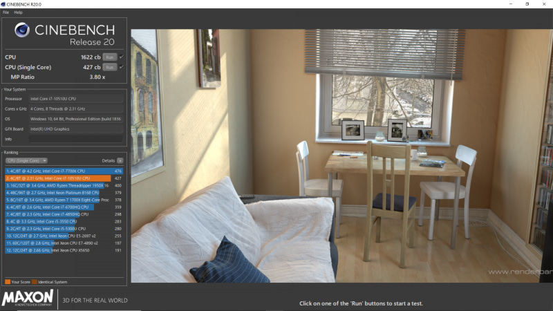CINEBENCH R20のスコア