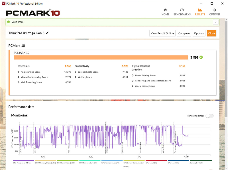 PCMark 10のスコア