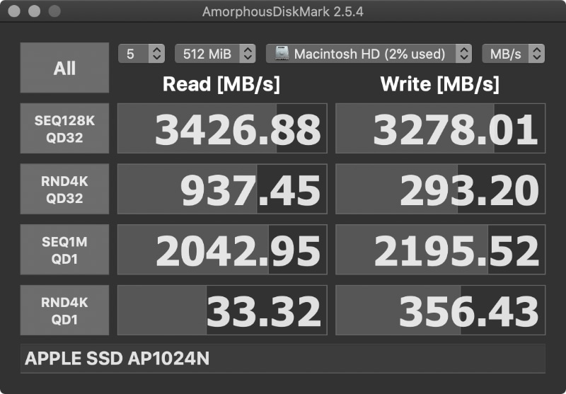 「AmorphousDiskMark」によるMacBook Pro 16インチモデルの内蔵SSD性能