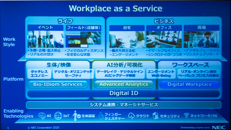 同社が提供していくWorkplace as a Service