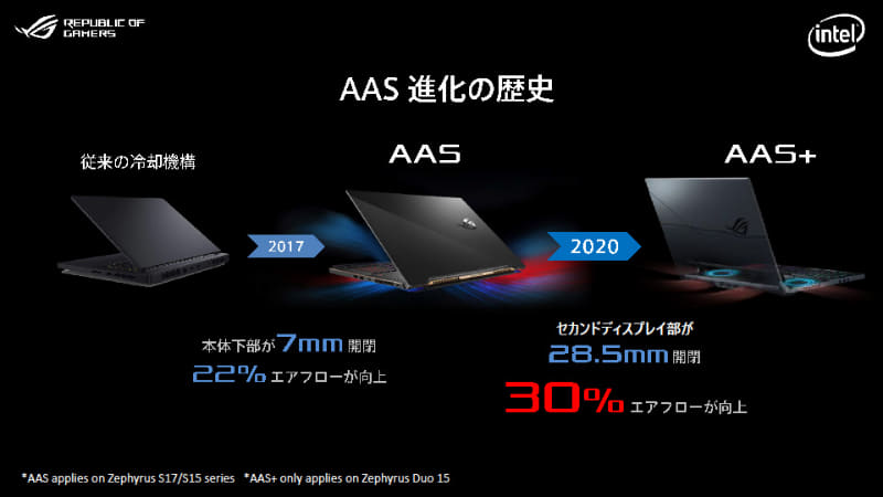 AAS+により冷却性を向上。ファンやヒートシンクにも工夫