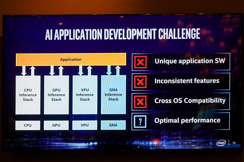 OpenVINOがなければ、各種のプロセッサに対する最適化をプログラマが行なう必要があり、作業は膨大になり、実装に時間がかかる